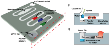 Hydration Reaction-Powered DNA Analysis Kit for Non-Instrumented Point-of-Care Diagnostics
