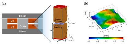 Molecular dynamics study of grain size effects on interfacial voids in Cu-Cu diffusion bonding