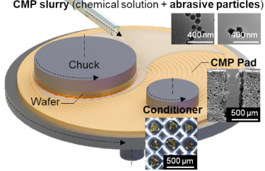 Challenges and innovations in chemical mechanical polishing in the More-than-Moore era