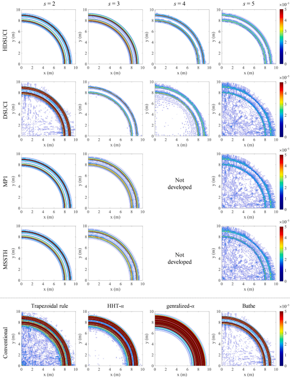 Implicit s-sub-step time integration schemes with (s+1)th-order accuracy and dissipation control