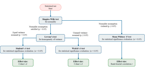 Driving and environmental factors affecting lithium-ion battery capacity degradation in micro battery electric vehicles