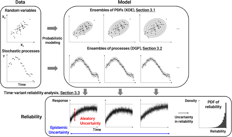 Data-driven Time-variant Reliability Analysis using Deep Gaussian Processes