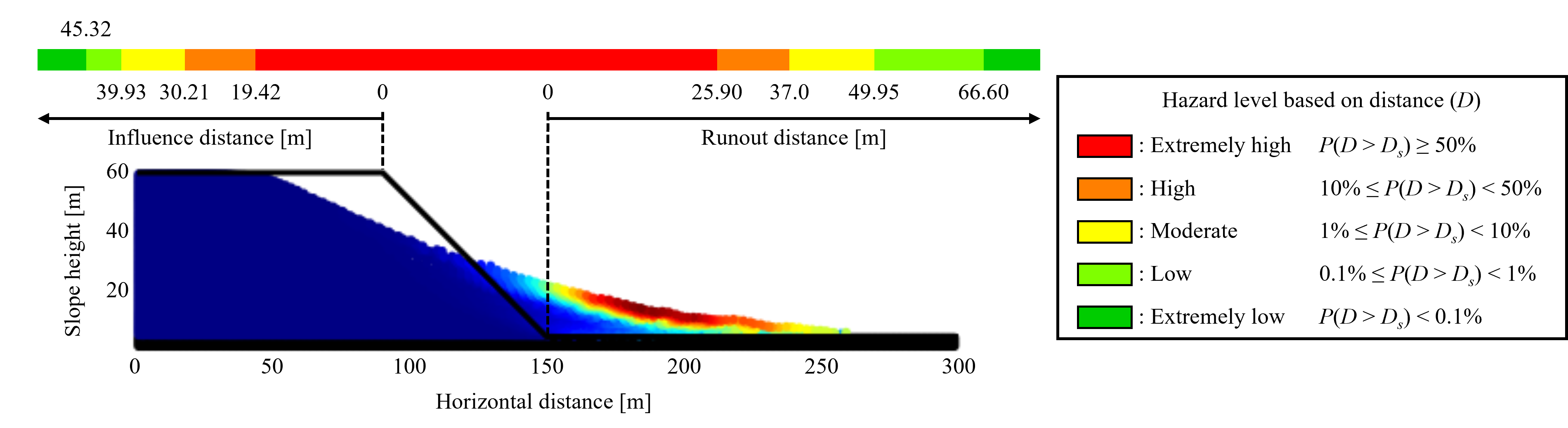 Accelerating stochastic simulation of post-failure landslide runout using a random graph neural network-based simulator