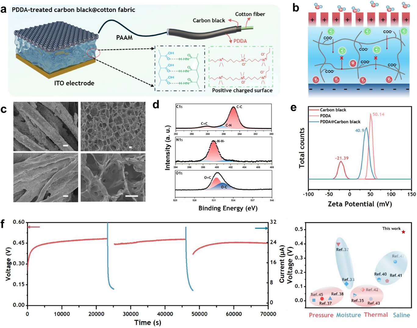 Moisture-Driven Hydrogel Power Source with AsymmetricIon Adsorption for Fl  exible Electronics